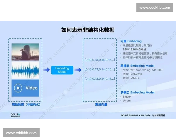 Doris:卡山技术团队的幕后引擎 Doris:卡山技术团队的幕后引擎